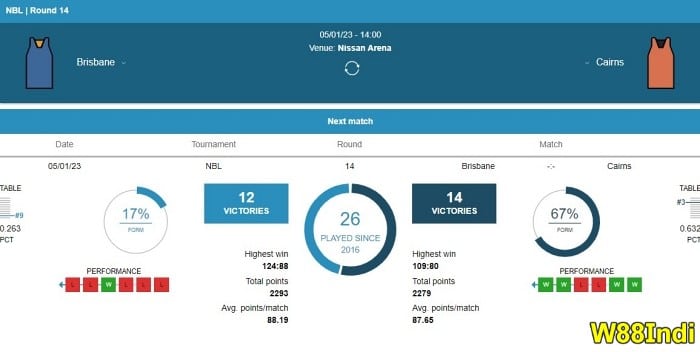 วิธี-in-win-bascotball-statings